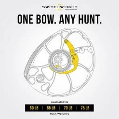 MATHEWS SWITCH WEIGHT MODULES V3/ATLAS MODELS Archery